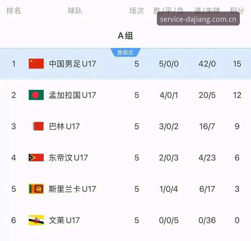 U17世界杯抽签结果揭晓 中国男女足同迎挑战 大江体育数据平台同步更新赛事信息
